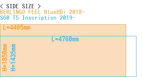 #BERLINGO FEEL BlueHDi 2018- + S60 T5 Inscription 2019-